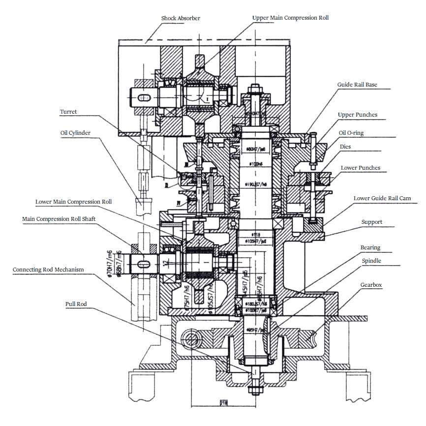 main structure of rotary tablet press